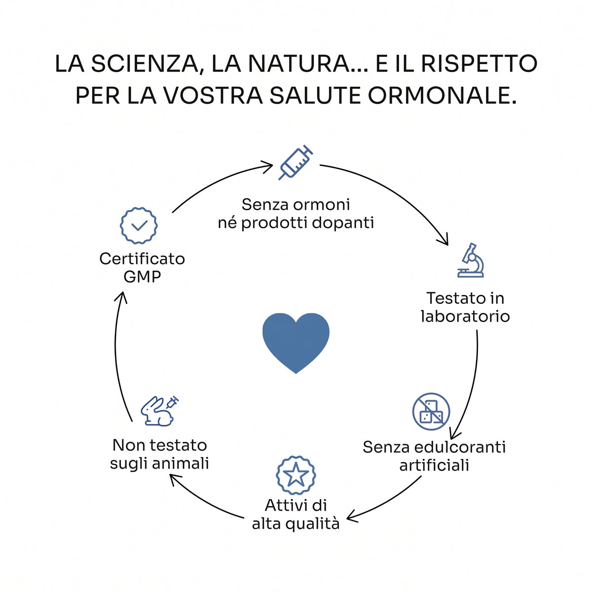 Elevyas Regolatore del Cortisolo