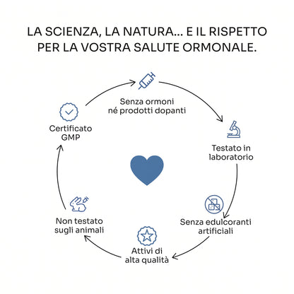 Elevyas Regolatore del Cortisolo