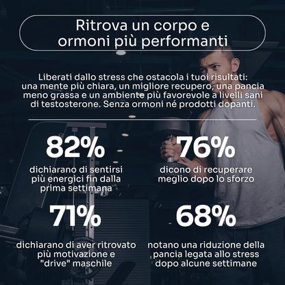 Elevyas Regolatore del Cortisolo
